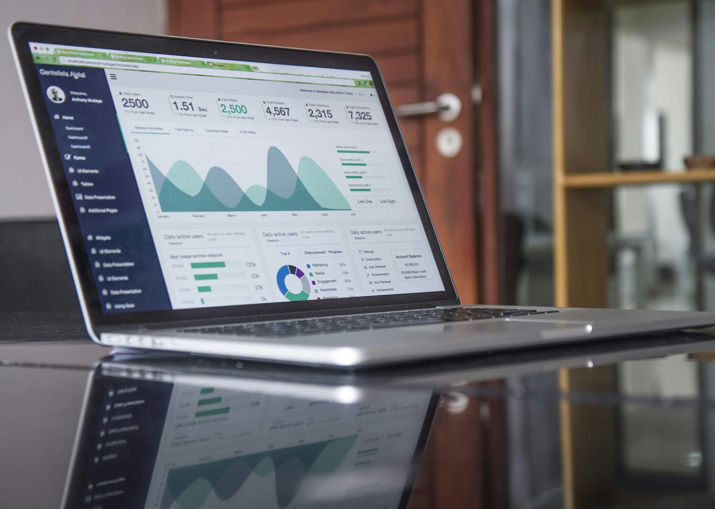 E-commerce Setup