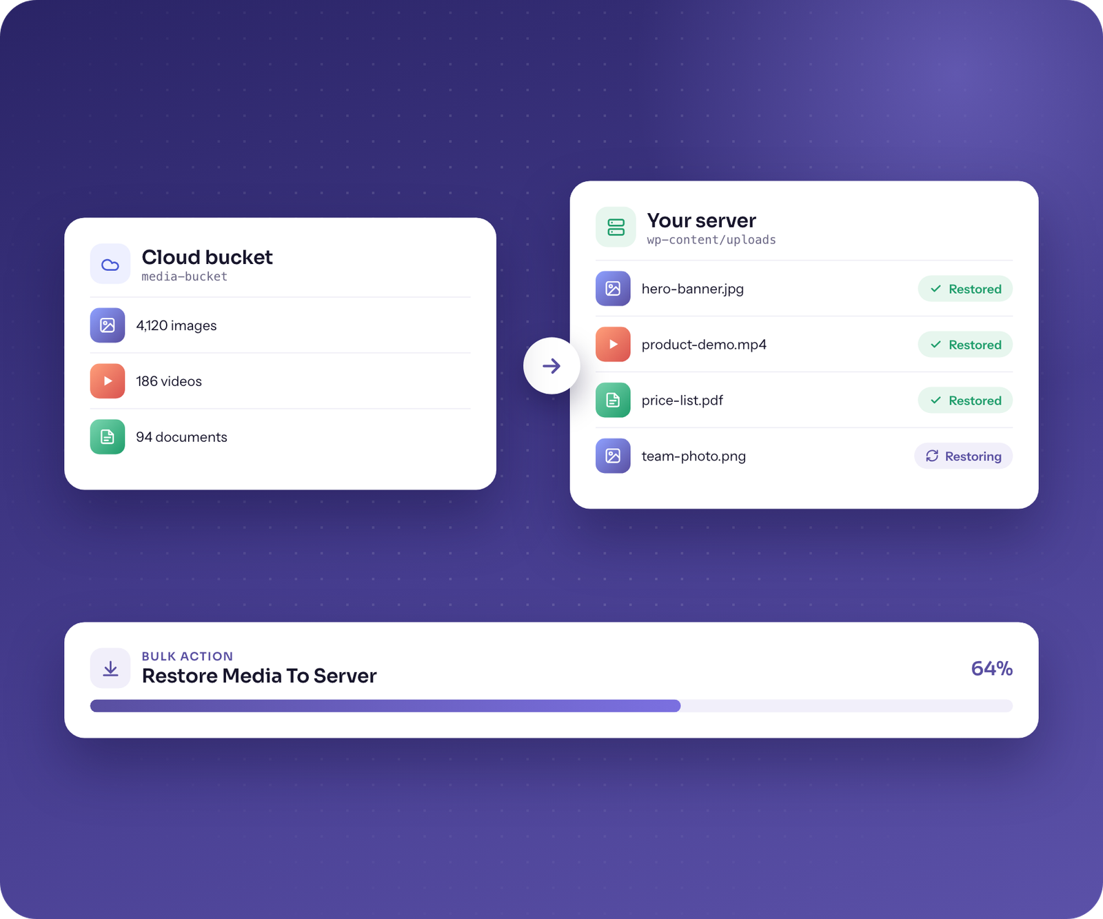 Restore Your Media Anytime